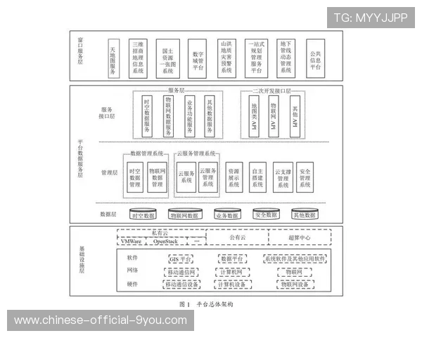公共信号服务平台架构升级，分节点间素材共享延迟降低